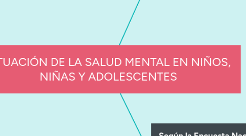 Mind Map: SITUACIÓN DE LA SALUD MENTAL EN NIÑOS, NIÑAS Y ADOLESCENTES