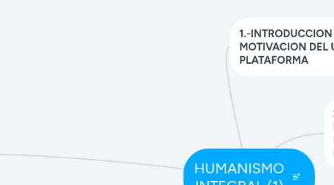 Mind Map: HUMANISMO INTEGRAL (1)