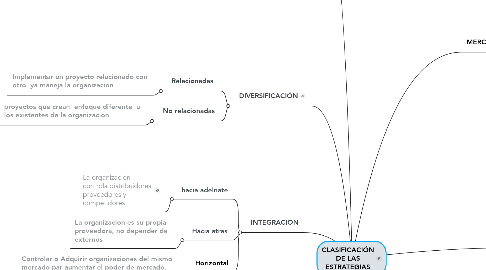 Mind Map: CLASIFICACIÓN DE LAS ESTRATEGIAS