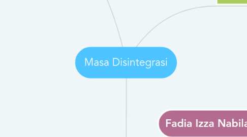 Mind Map: Masa Disintegrasi