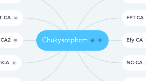 Mind Map: Chukysotphcm