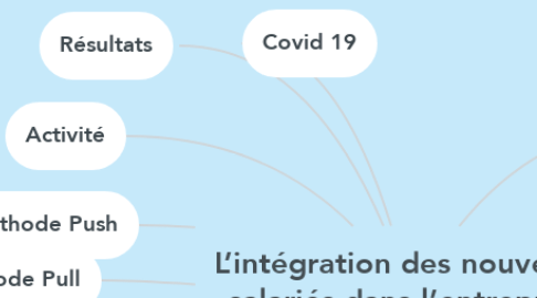 Mind Map: L’intégration des nouveaux salariés dans l’entreprise avec la crise sanitaire