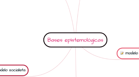 Mind Map: Bases epistemológicas