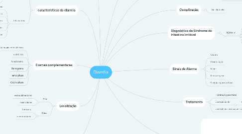 Mind Map: Diarréia