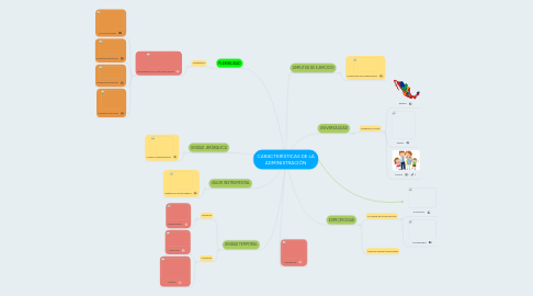 Mind Map: CARACTERÍSTICAS DE LA ADMINISTRACIÓN