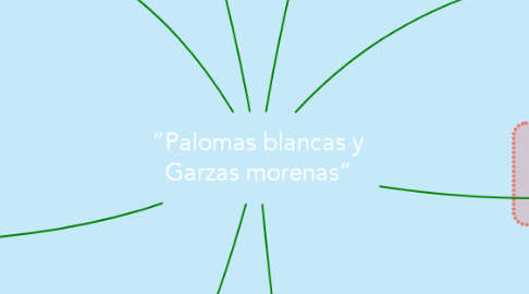 Mind Map: “Palomas blancas y Garzas morenas”