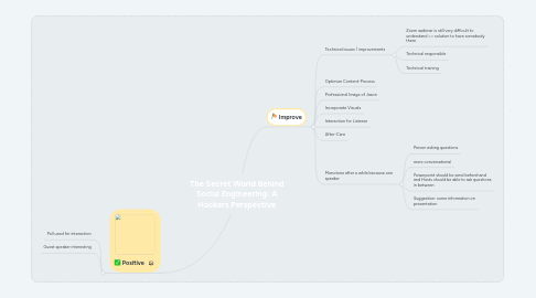 Mind Map: The Secret World Behind Social Engineering: A Hackers Perspective