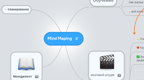 Mind Map: Mind Maping