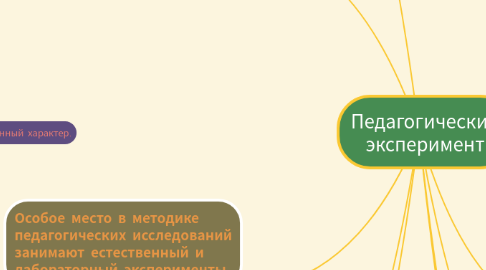 Mind Map: Педагогический эксперимент