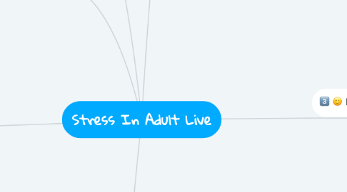 Mind Map: Stress In Adult Live