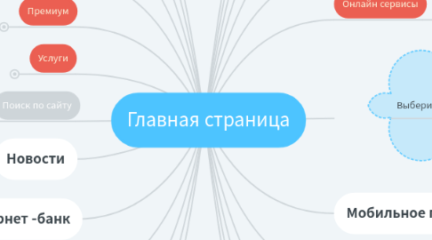 Mind Map: Главная страница