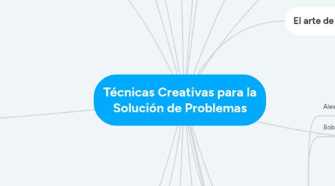 Mind Map: Técnicas Creativas para la Solución de Problemas