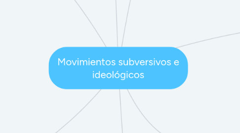 Mind Map: Movimientos subversivos e ideológicos