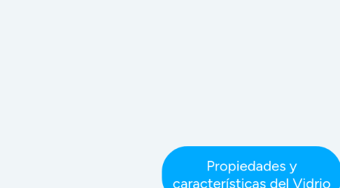 Mind Map: Propiedades y características del Vidrio