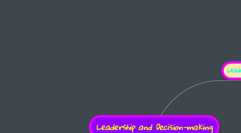 Mind Map: Leadership and Decision-making