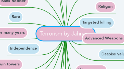 Mind Map: Terrorism by Jahnaya