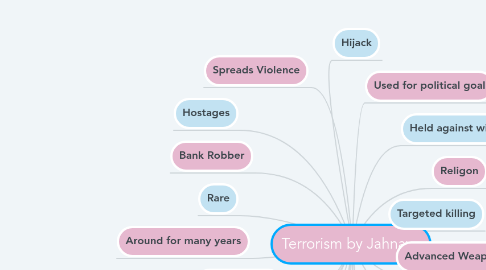 Mind Map: Terrorism by Jahnaya