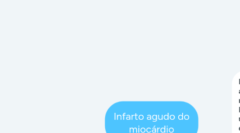 Mind Map: Infarto agudo do miocárdio