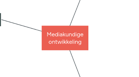 Mind Map: Mediakundige ontwikkeling