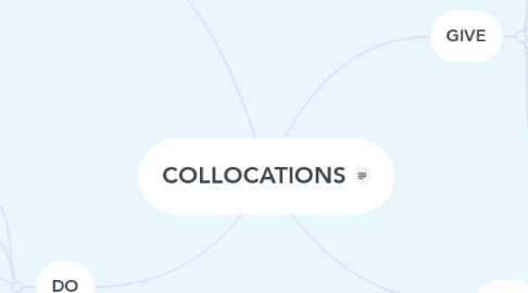 Mind Map: COLLOCATIONS