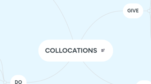 Mind Map: COLLOCATIONS