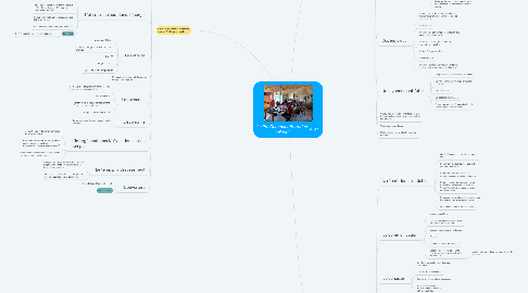 Mind Map: Le Pré Commun/ Entretien collectif