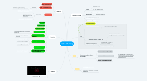 Mind Map: Vertical farming