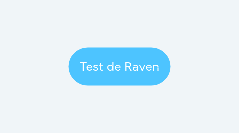 Mind Map: Test de Raven