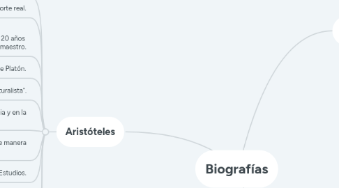 Mind Map: Biografías