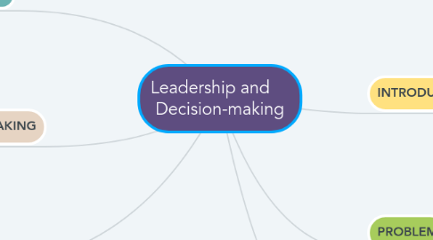 Mind Map: Leadership and     Decision-making