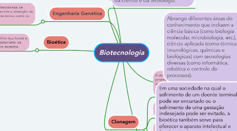 Mind Map: Biotecnologia