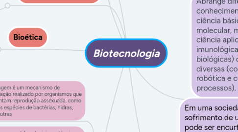 Mind Map: Biotecnologia