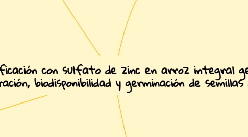 Mind Map: Efecto de la fortificación con sulfato de zinc en arroz integral germinado sobre la concentración, biodisponibilidad y germinación de semillas de zinc