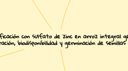 Mind Map: Efecto de la fortificación con sulfato de zinc en arroz integral germinado sobre  la concentración, biodisponibilidad y germinación de semillas de zinc