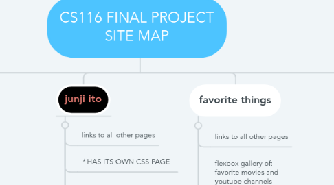 Mind Map: CS116 FINAL PROJECT SITE MAP