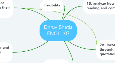 Mind Map: Dhruv Bhatia ENGL 107