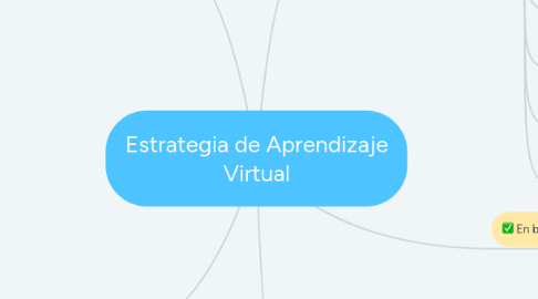 Mind Map: Estrategia de Aprendizaje Virtual