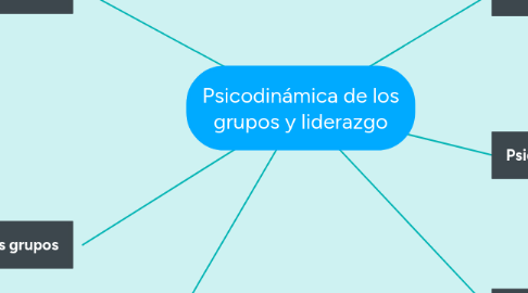 Mind Map: Psicodinámica de los grupos y liderazgo