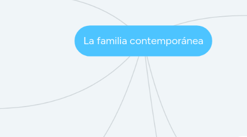 Mind Map: La familia contemporánea