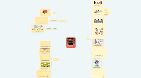 Mind Map: Analisis y pensamiento critico para la expresion verbal