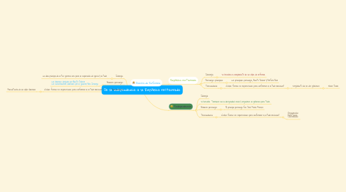 Mind Map: De la independencia a la República restaurada