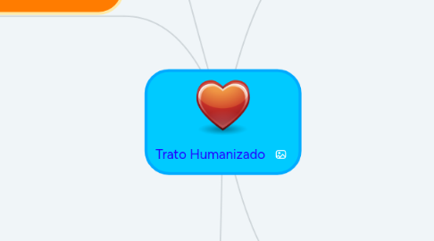 Mind Map: Trato Humanizado