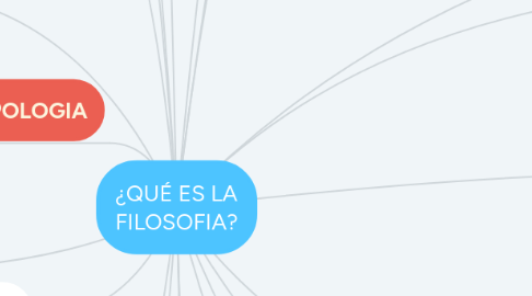 Mind Map: ¿QUÉ ES LA FILOSOFIA?