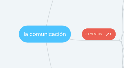 Mind Map: la comunicación