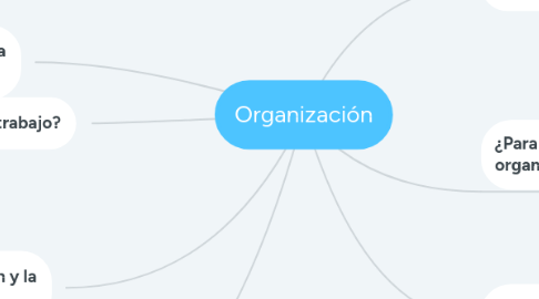 Mind Map: Organización