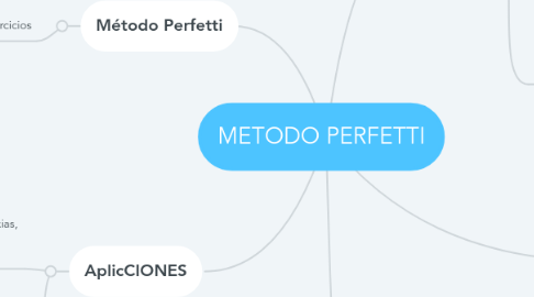 Mind Map: METODO PERFETTI