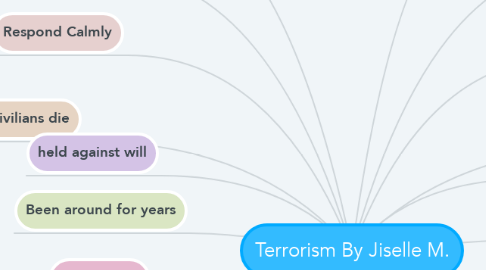 Mind Map: Terrorism By Jiselle M.