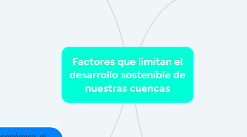 Mind Map: Factores que limitan el desarrollo sostenible de nuestras cuencas