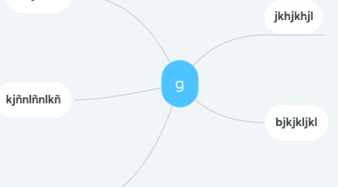 Mind Map: g