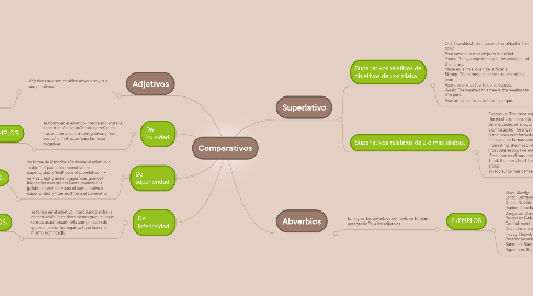 Mind Map: Comparativos